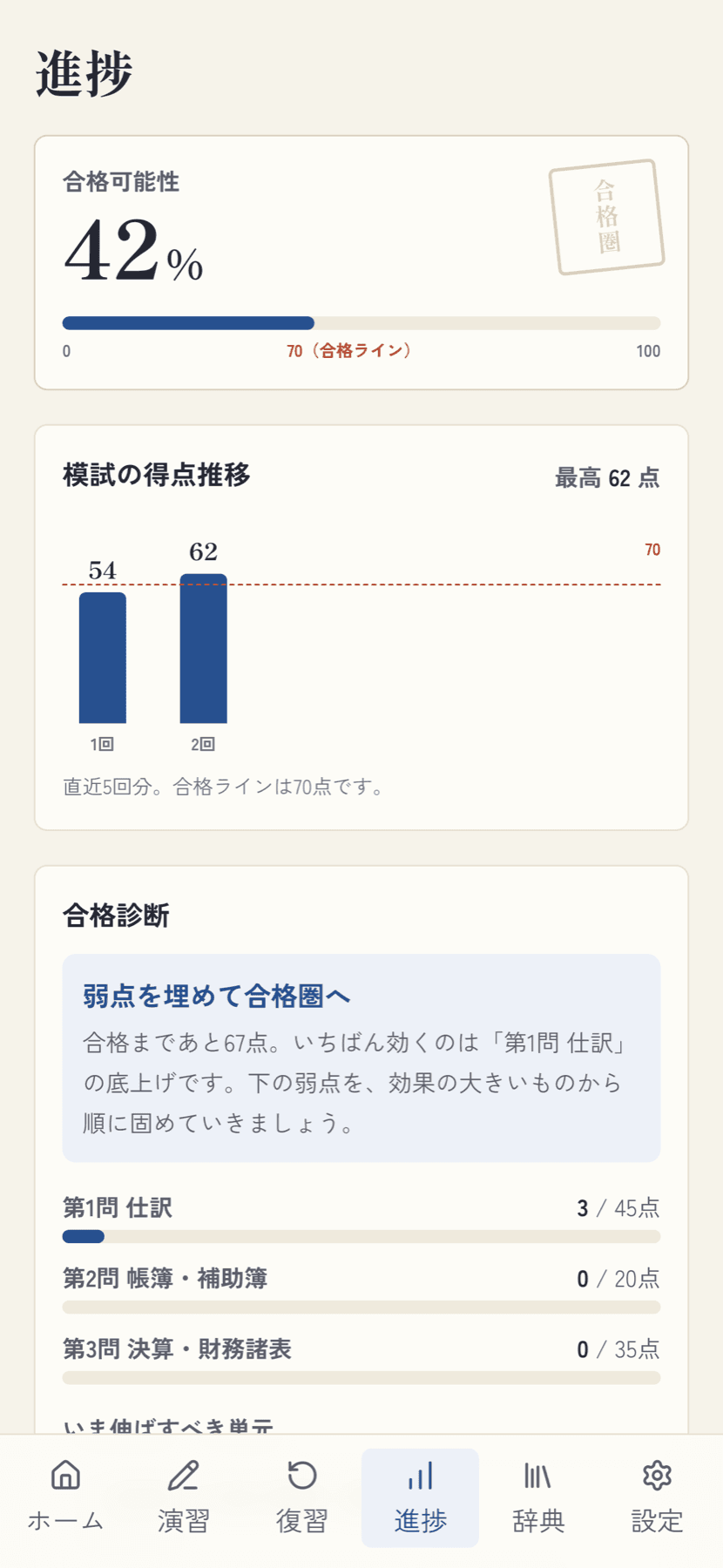 進捗画面。合格可能性メーター、模試の得点推移、大問別の合格診断。